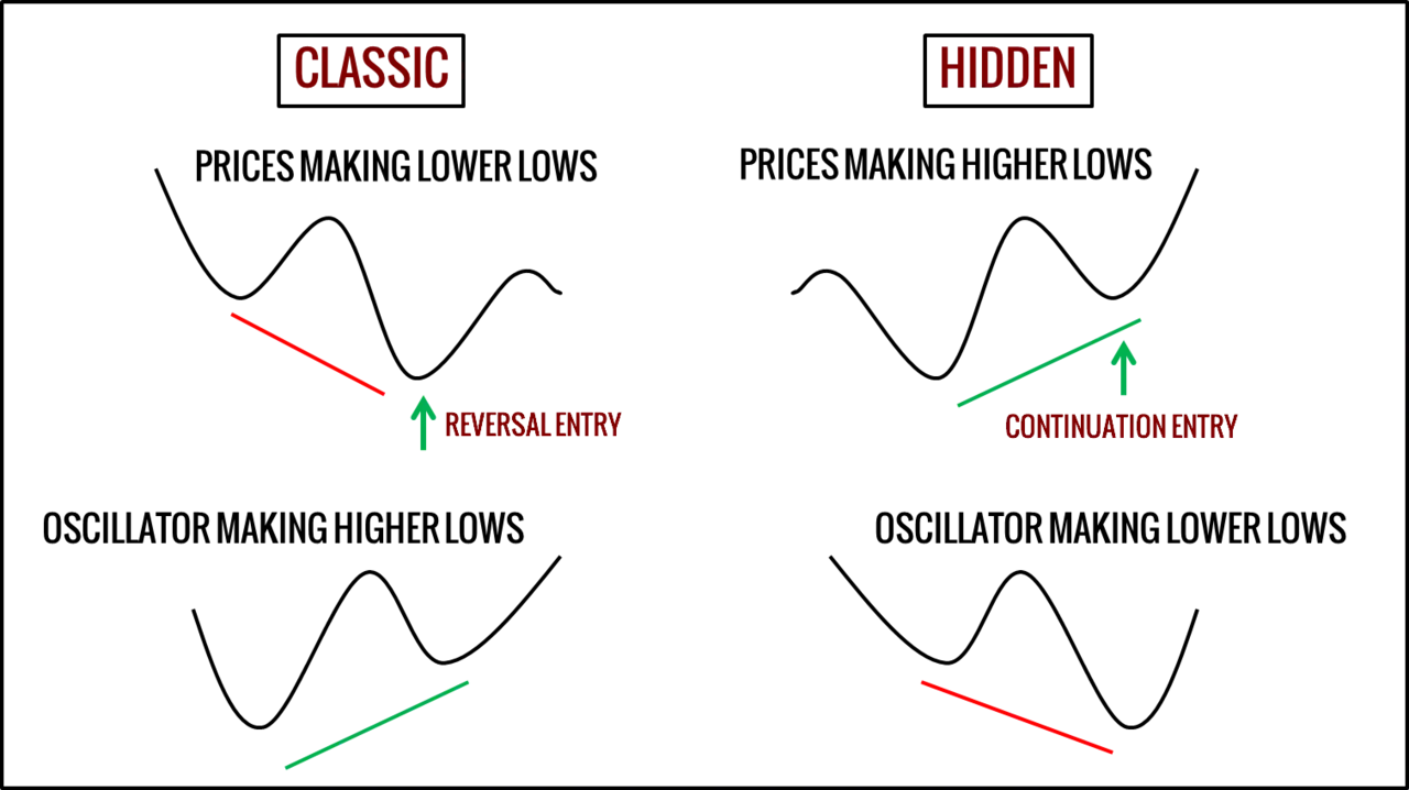 RSI Indicator in Hindi