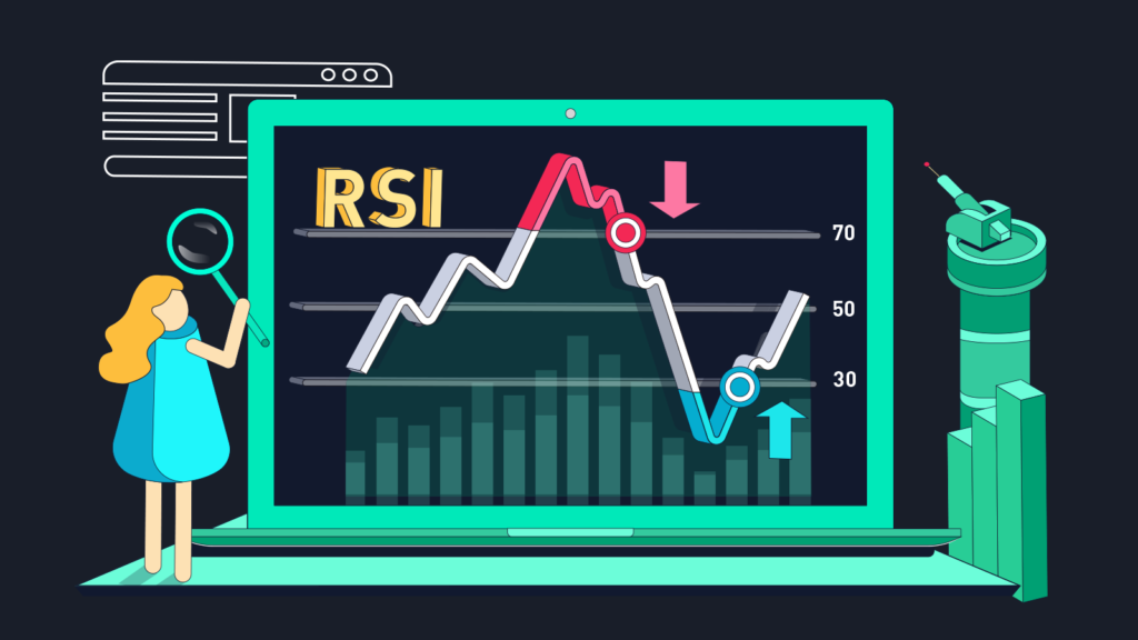RSI Indicator in Hindi