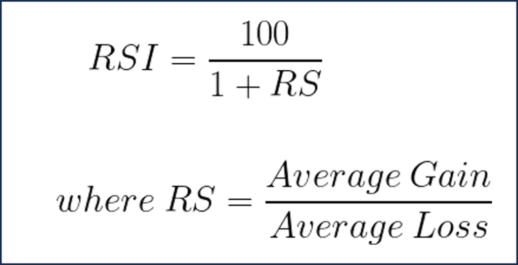 RSI Indicator in Hindi